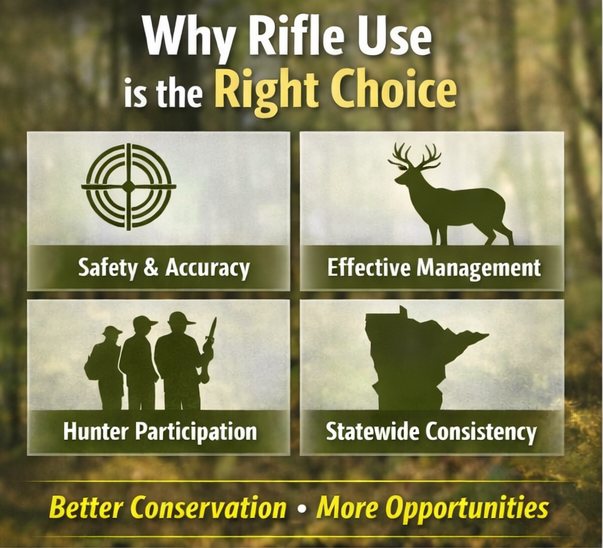 Rifle Use Across Minnesota